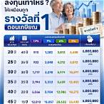ถูกรางวัลข้างเคียงได้เท่าไหร่